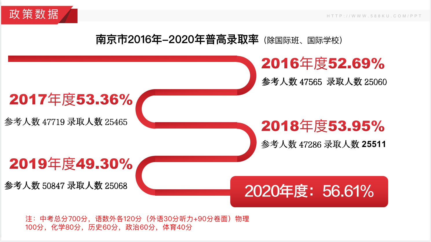 南京市近三年中考分數(shù)線，江蘇藝之行畫室附圖3